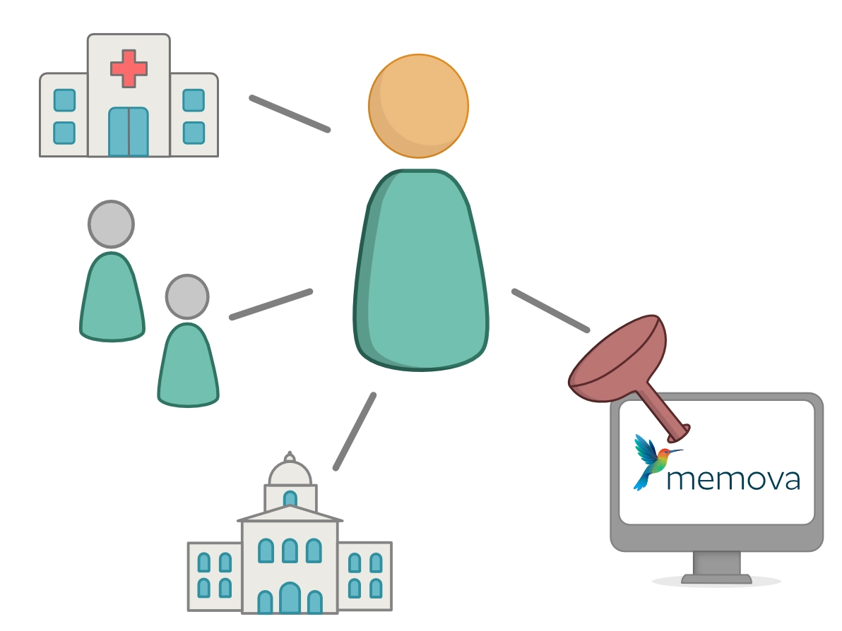 Memova Illustration Klientenverwaltung
