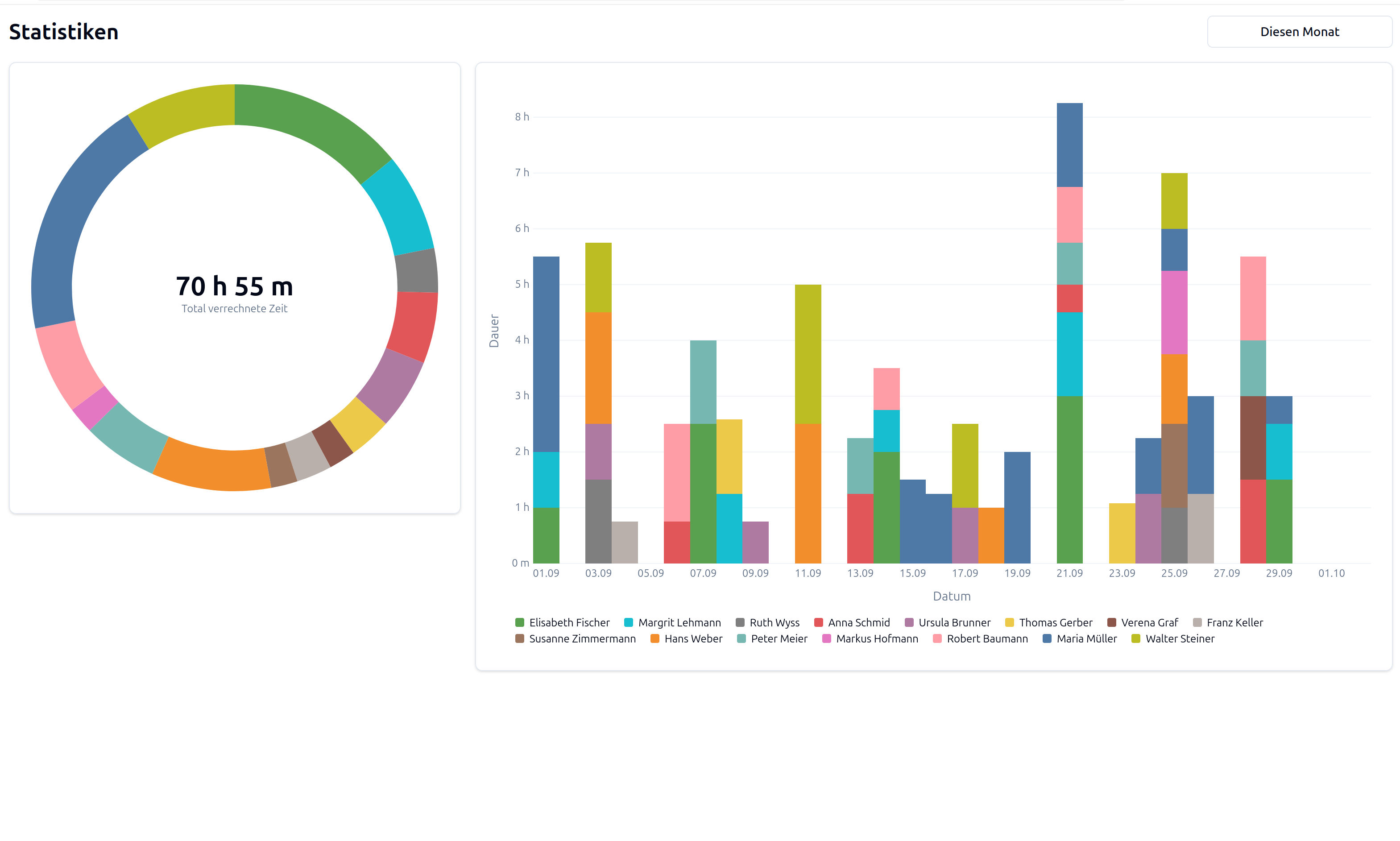 Statistiken Screenshot
