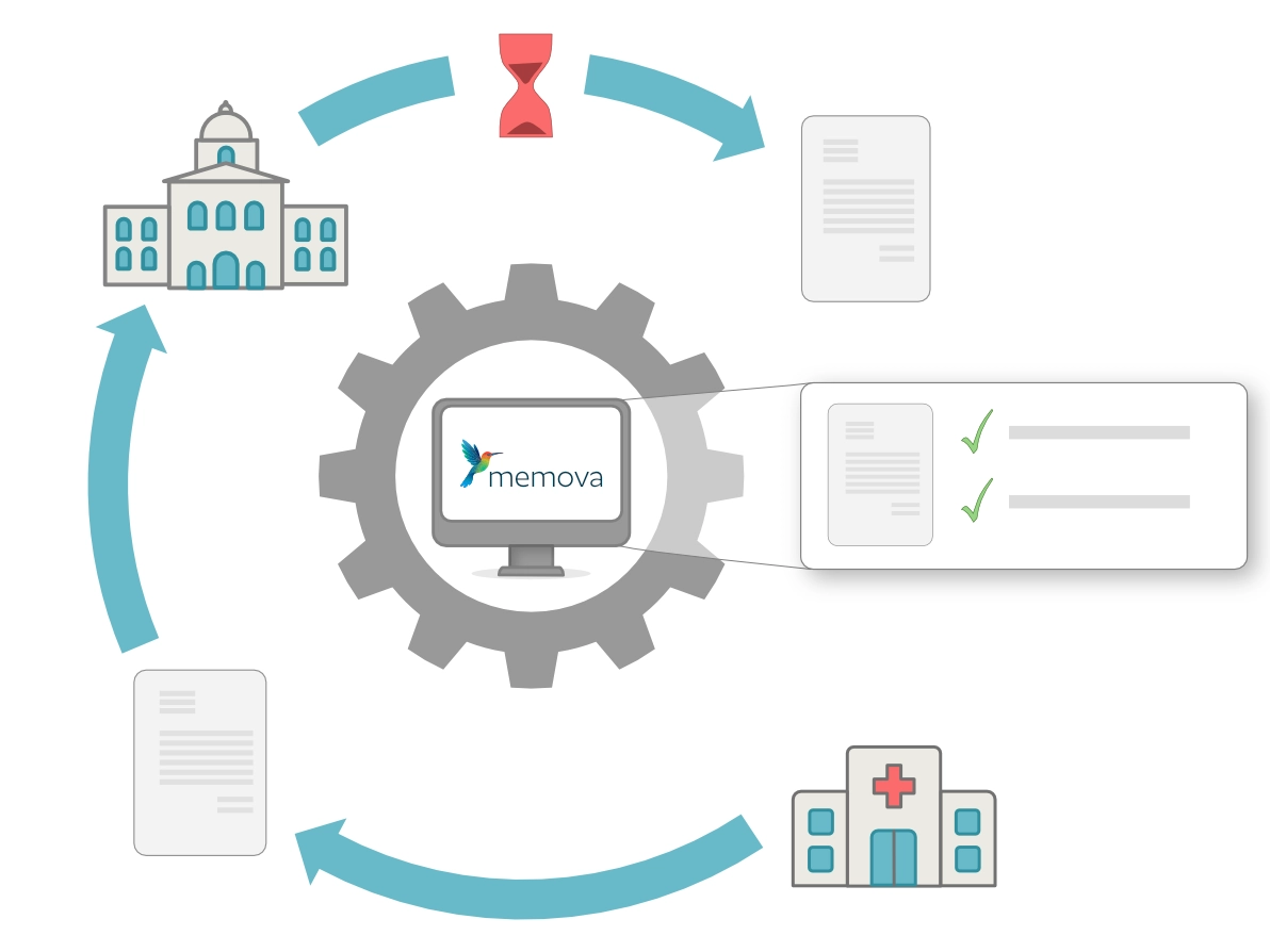 Memova Illustration Intelligente Workflows